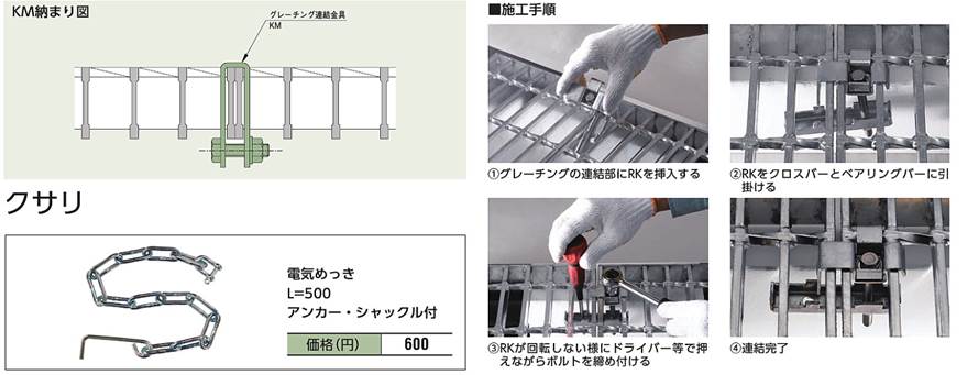 最終決算 中部コーポレーション グレーチング連結金具 KM-1