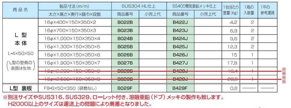 最大51%OFFクーポン 新協和 タラップ アングル型 PC-7S