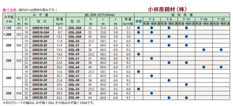 http://www.dkc.jp/plan_dkchp/06/06data/gns.jpg