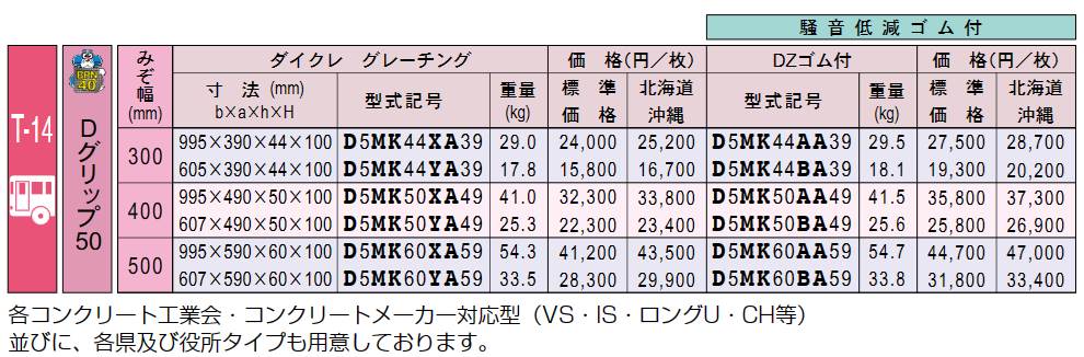 一般側溝用 かさ上げ Ｒ５ＭＫ ダイクレ グレーチング の小田原鋼材（株）