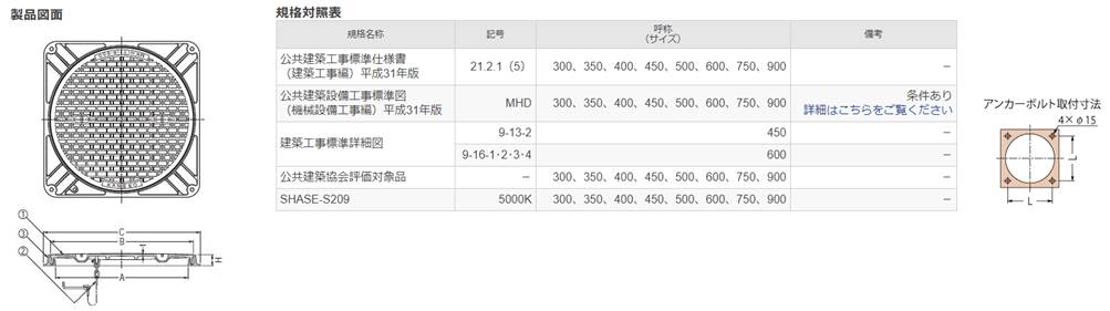 72％以上節約 ネジクル寸切 荒先 5X190 鉄 生地