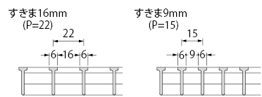 SDQ