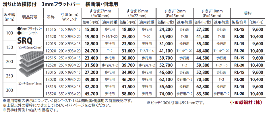 カネソウ SUSグレーチング ボルト固定式プレーンタイプ横断溝・側溝用