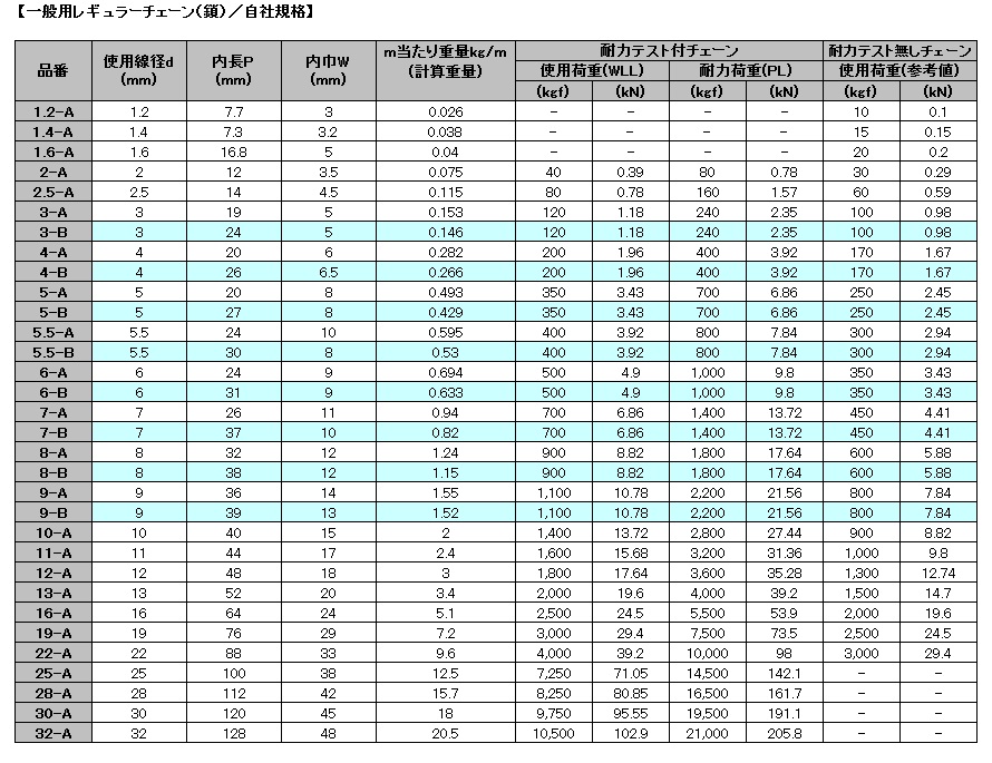 SUS304 チェーン 一般用 ステンレスチェーンの小田原鋼材（株）