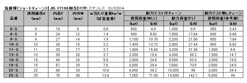 【コード】 TRUSCO JIS F2106第一種規格相当 ロングリンクチェーン スチール 磨き 線径19mm×長さ13.1M～14.0M