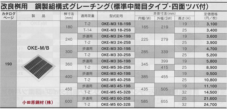 改良桝用 四面ツバ付 グレーチングの小田原鋼材(株)