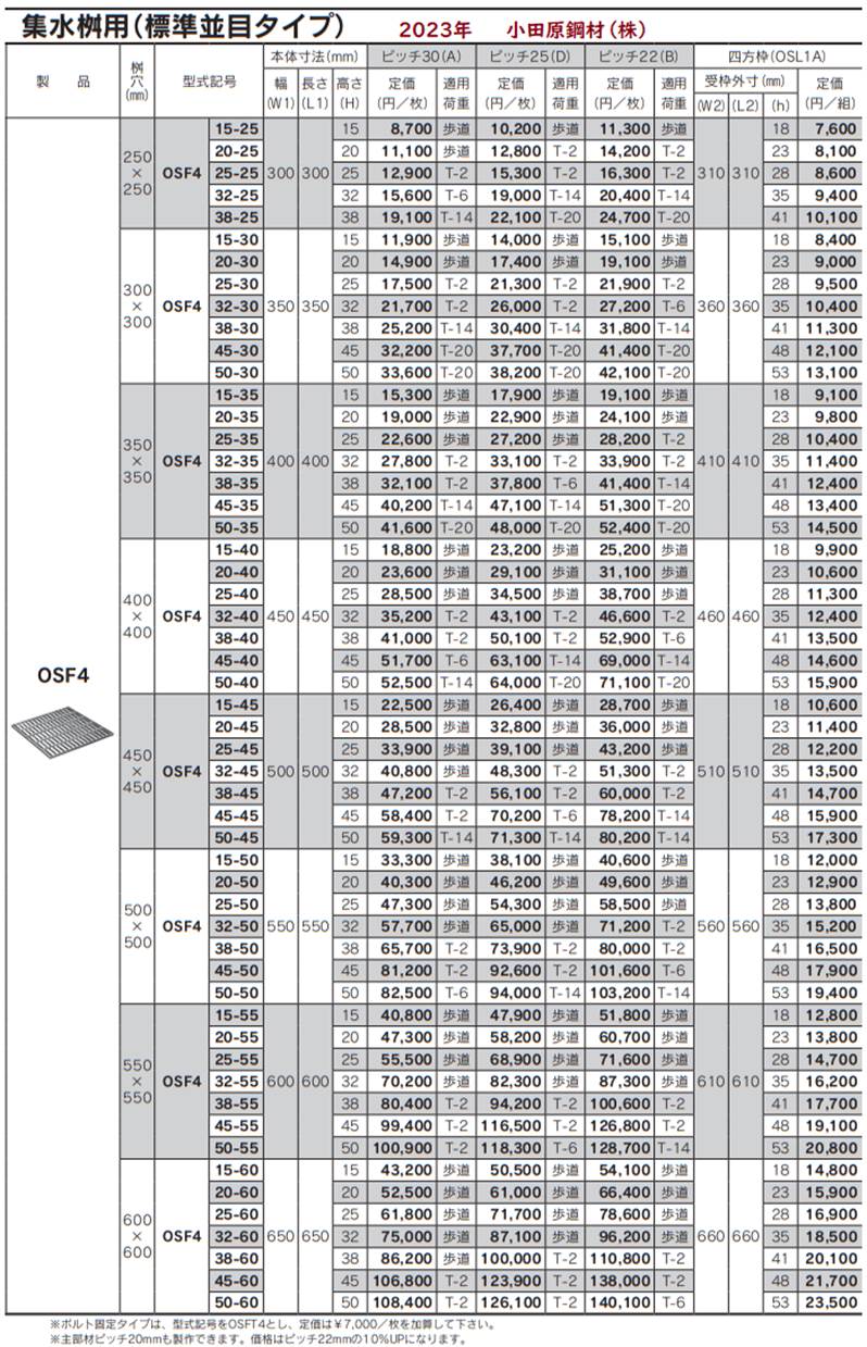 奥岡製作所 ステンレスグレーチング OSF4