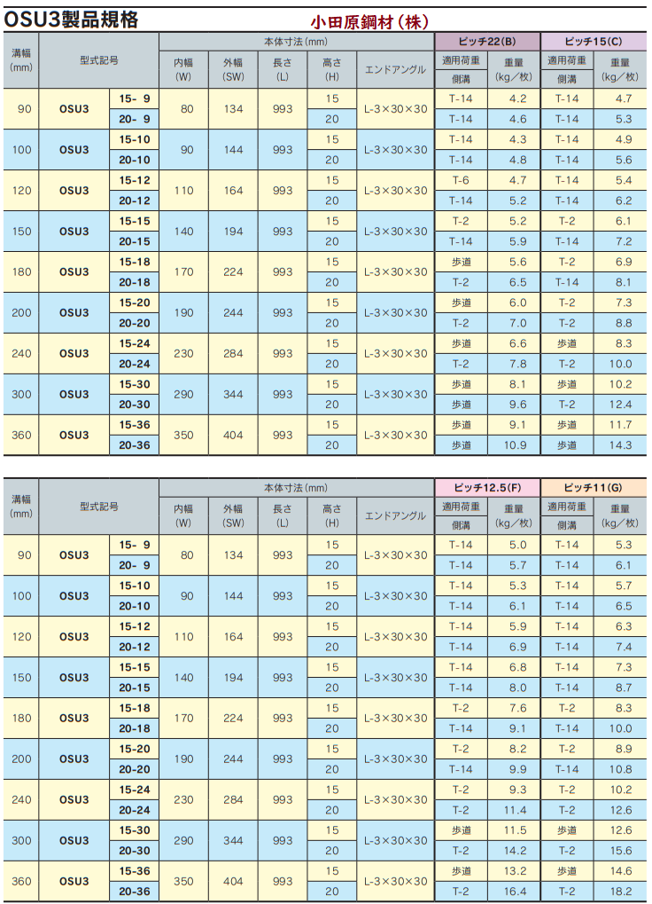 OSU3 奥岡製作所 ステンレスグレーチング 3mmタイプ 小田原鋼材（株）