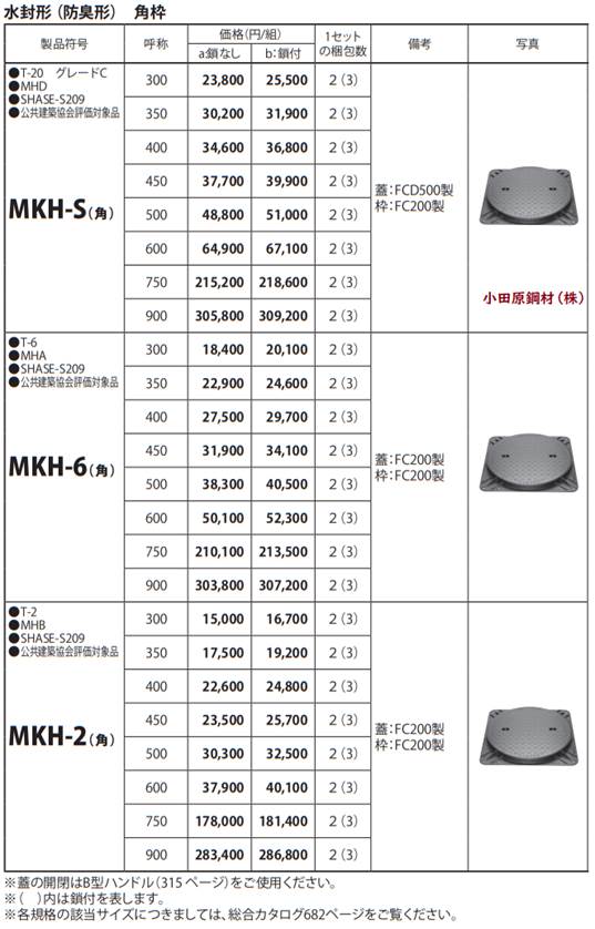 カネソウ(株) マンホール鉄蓋 MKHY-25-400(角) T-25 - 3
