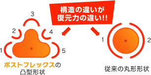 �\���̈Ⴂ�������͂̈Ⴂ!!